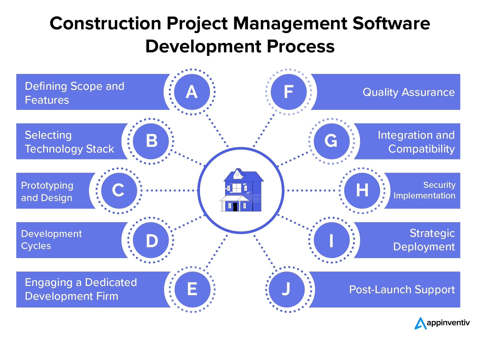 Project Management